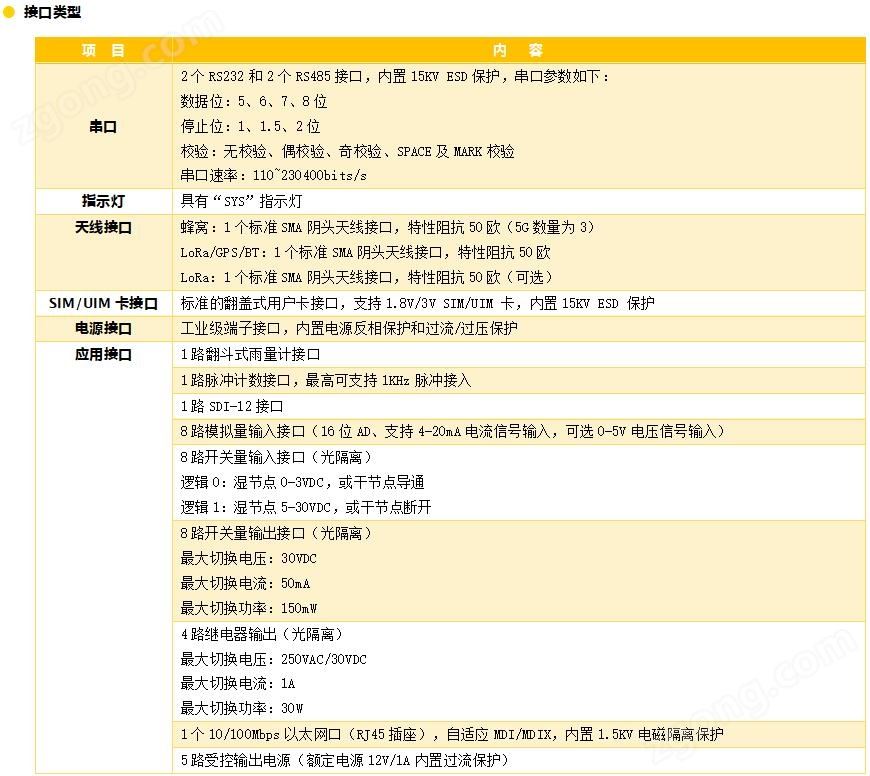 5GRTU_水利遥测终端机_5G水利RTU_5G遥测终端机参数2