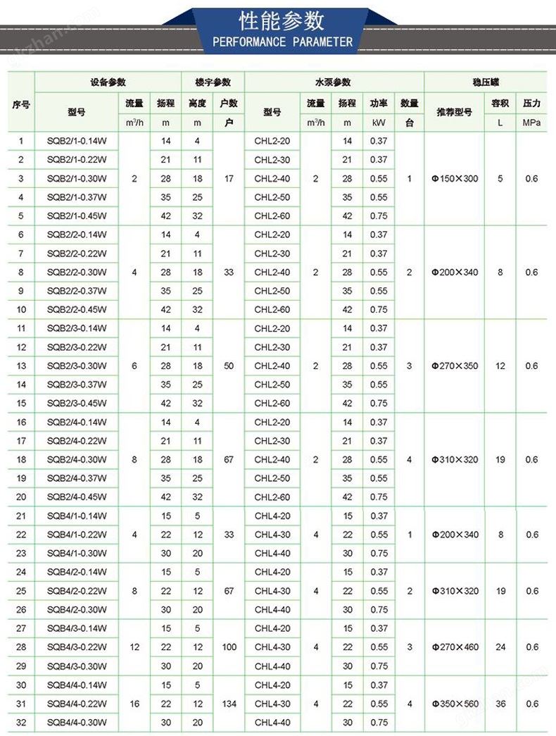 小型生活变频供水设备无负压供水设备全自动恒压给水设备示例图16