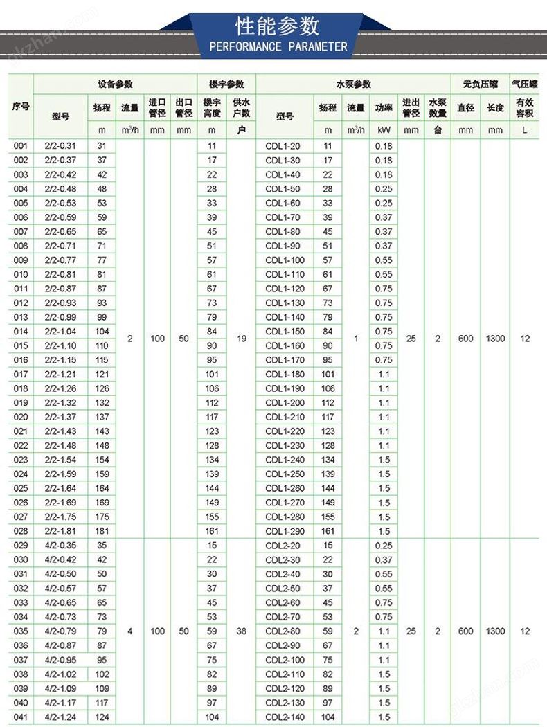 无负压变频供水设备二次加压给水设备全自动生活给水设备示例图18