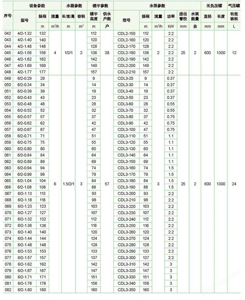 厂家直销ZWX箱式无负压供水设备 不锈钢恒压加压变频供水成套设备示例图18