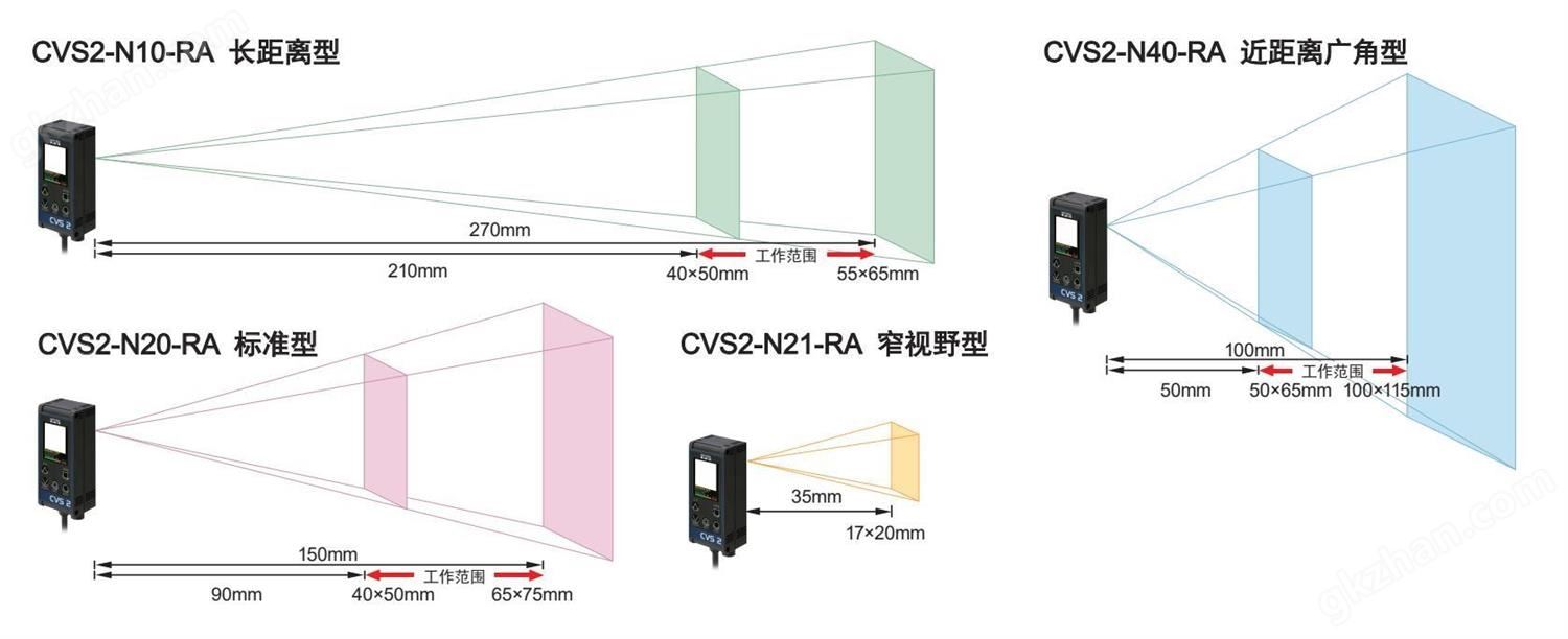 根据检测距离和拍摄视野的不同，多种规格可选