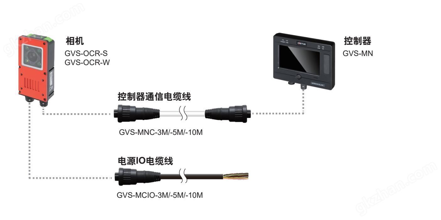 【标准配置】 相机与控制器连接