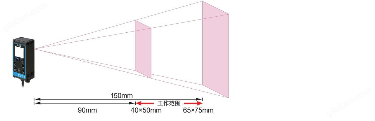 CVS1-N10-RA 长距离型