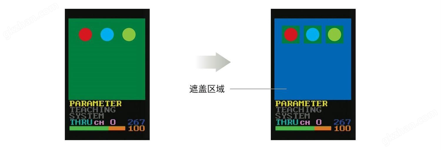 遮盖功能 通过遮盖功能可以将不需要检测的区域进行遮盖，限制 对该区域的检测，从而降低检测的误判。