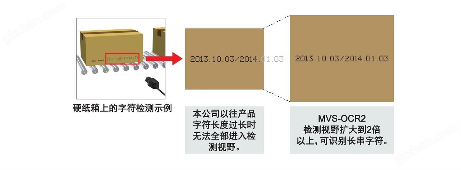 检测视野更加宽广 由于分辨率的提高，检测视野也扩大了2倍以上。单行字符较长或字符定位存在偏差的情况下，也可实现稳定检测。 