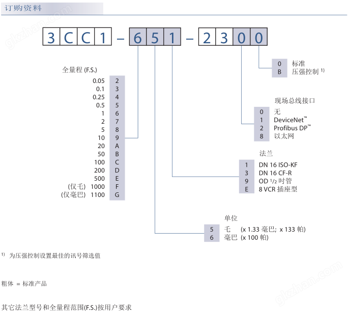 真空计