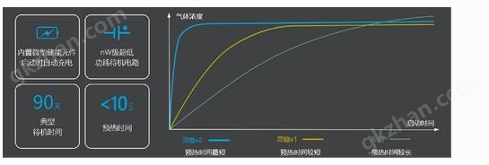 万喜堂app下载体育真人 无人机大气监测系统