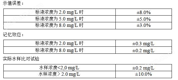 淘沙是什么工作