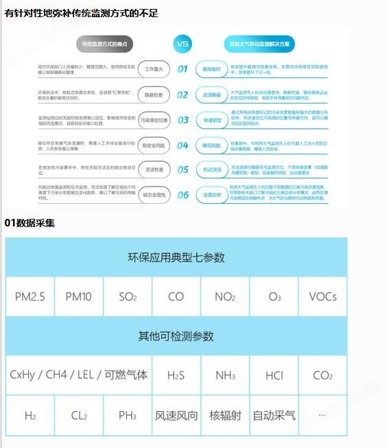 万喜堂app下载体育真人 无人机大气监测系统