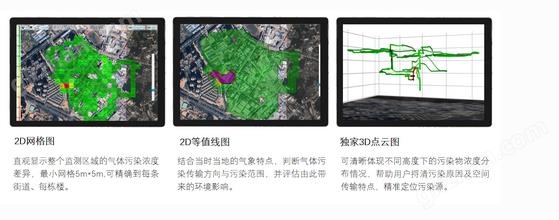 万喜堂app下载体育真人 无人机大气监测系统