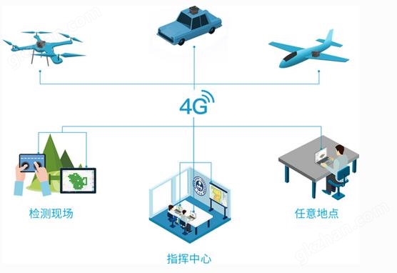 万喜堂app下载体育真人 无人机大气监测系统