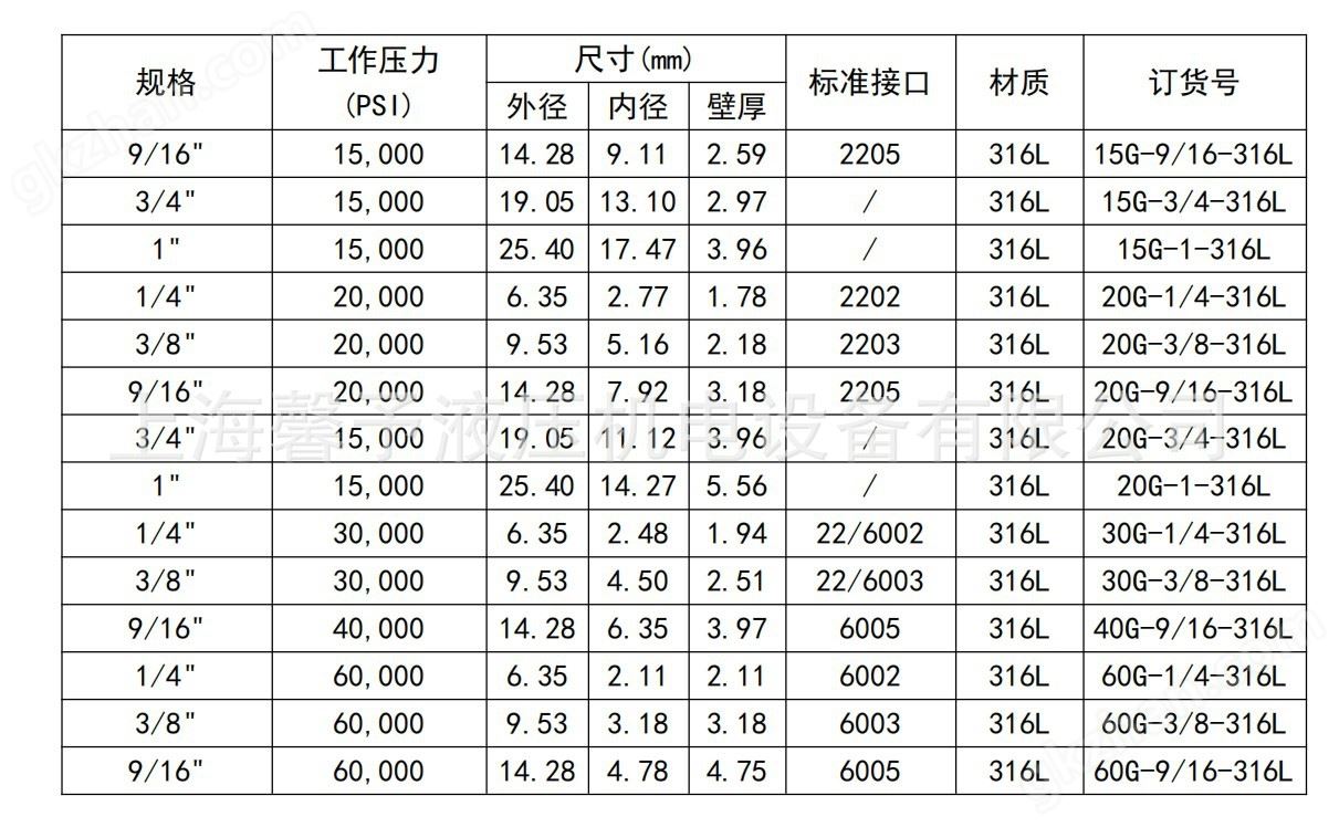 高压钢管选型.JPG