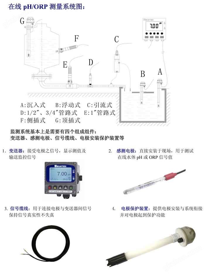 在线PH计测量系统结构图