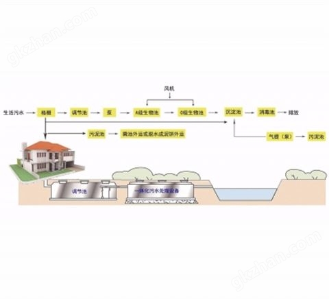 万喜堂彩票 A/O一体化污水处理设备