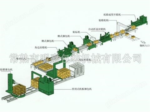 万喜堂app下载官方入口 MJ-全自动化包装流水线