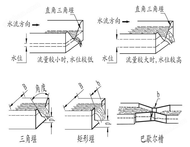 精川巴歇尔槽