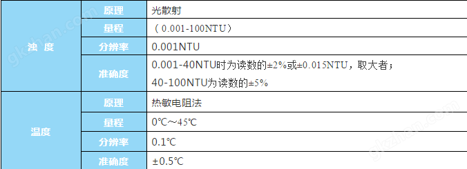 厦门精川多参数水质检测仪