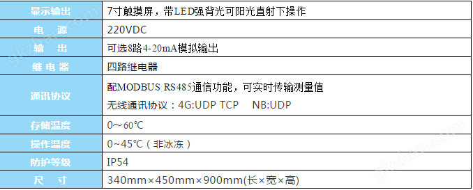 厦门精川管网水质监测系统参数