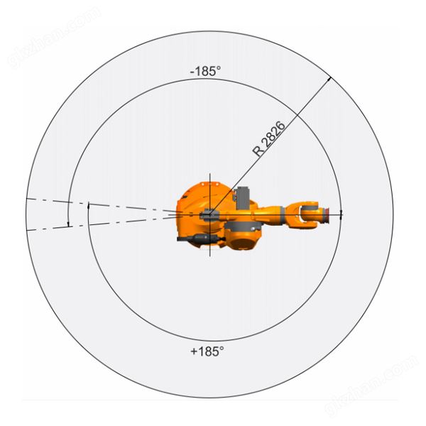 KUKA KR 360/280/240 R3330 码垛机器人运行轨迹