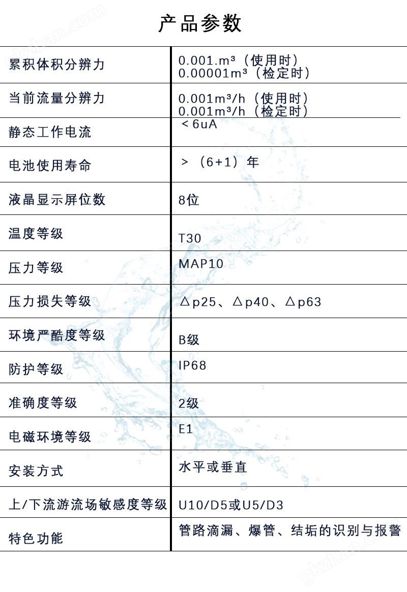 智能远传水表