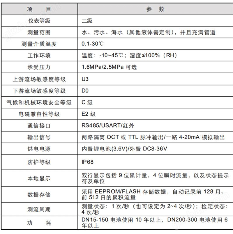 超声波水表厂家