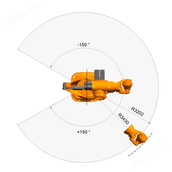 KUKA KR 1000 titan 码垛机器人运行轨迹