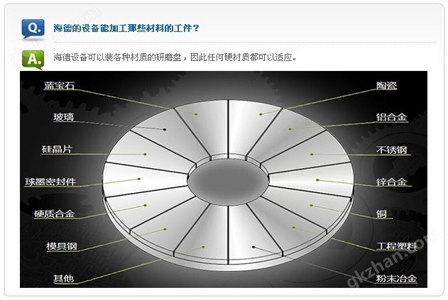 平面研磨机HD-910Q加工范围