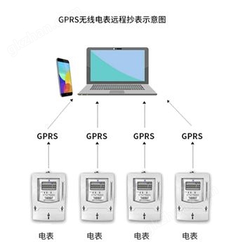 万喜堂app下载老虎机 微信自助缴费远传预付费电表