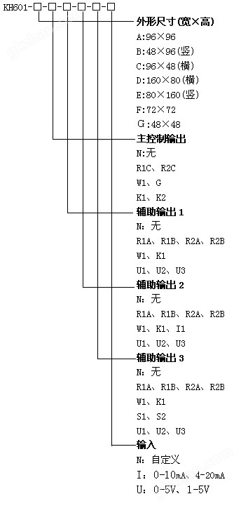 万喜堂app下载老虎机 KH601称重调节仪