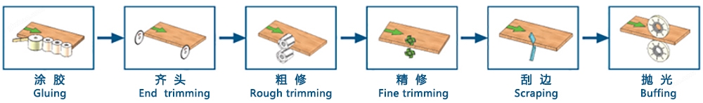 万喜堂app下载 木工全自动封边机