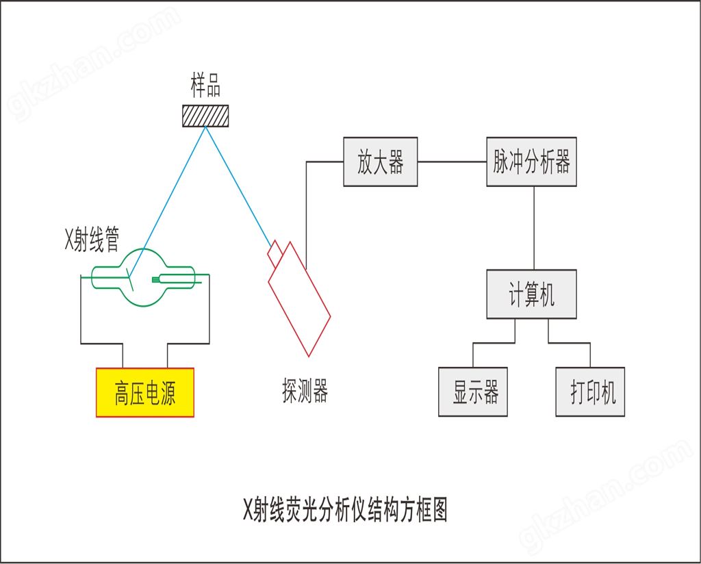 能量色散X射线荧光仪器原理.jpg