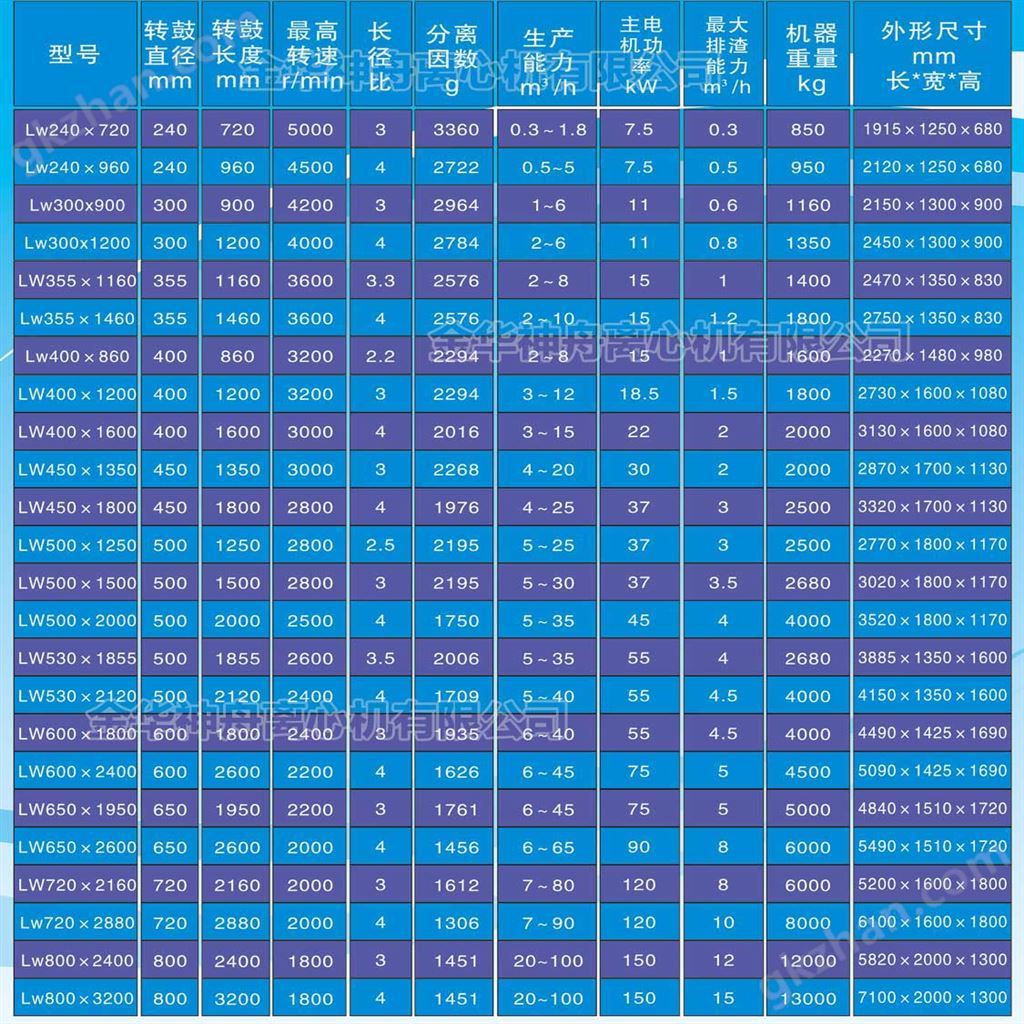 卧螺离心机参数.jpg