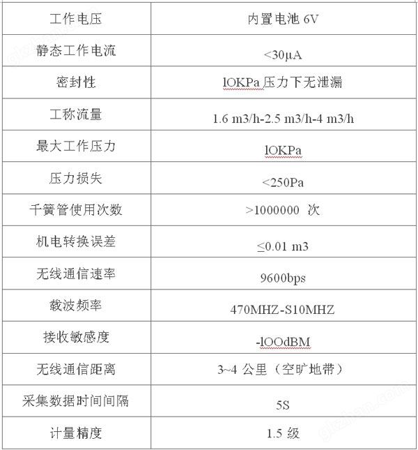 万喜堂app下载老虎机 WL-Z-4型无线远传家用膜式燃气表