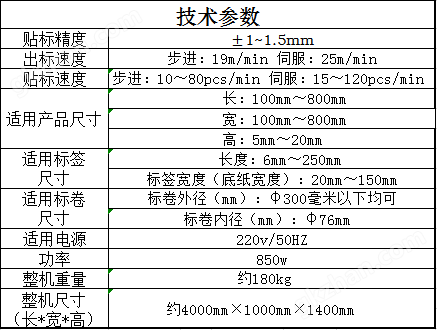 万喜堂彩票注册开户 全自动纸箱三标头贴标机.png