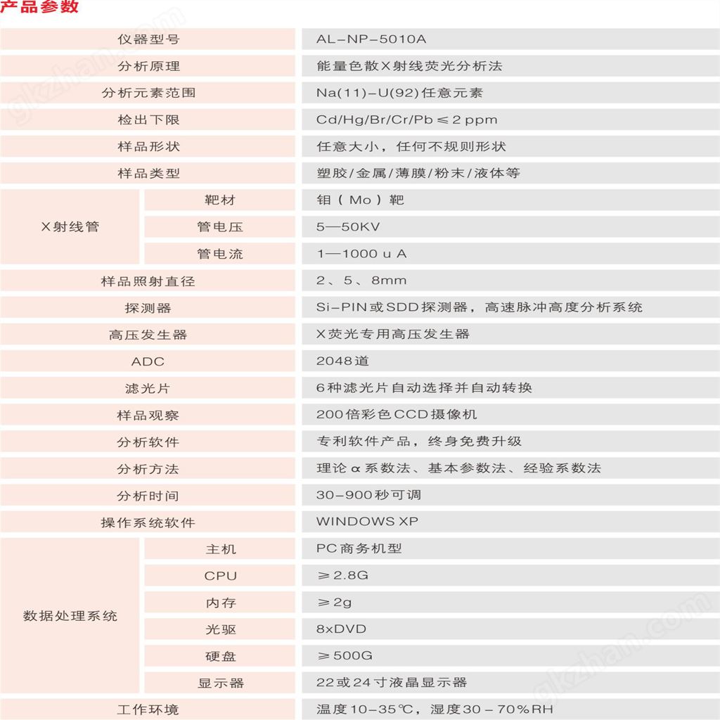 万喜堂彩票app下载中心 能量色散X射线荧光光谱仪产品参数.png