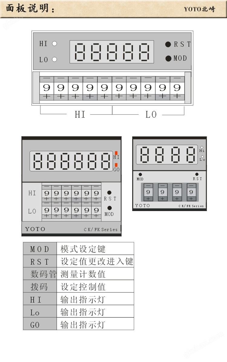 4、频率表线速表转速表