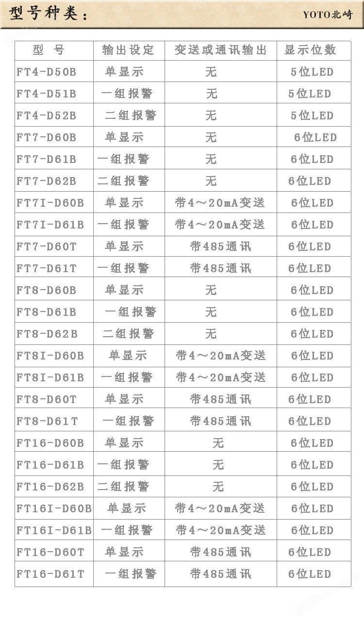 7、FT系列转速表线速表频率表