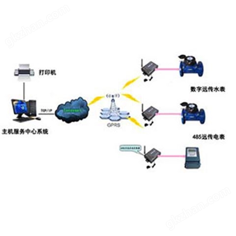 万喜堂app下载网页版 GPRS无线水、电表抄表