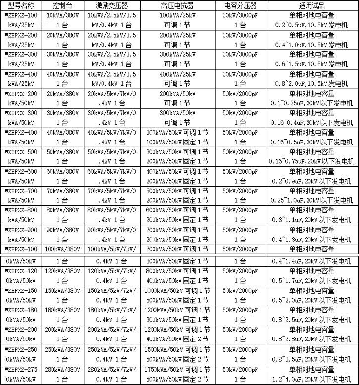 发电机交流耐压配置表.jpg