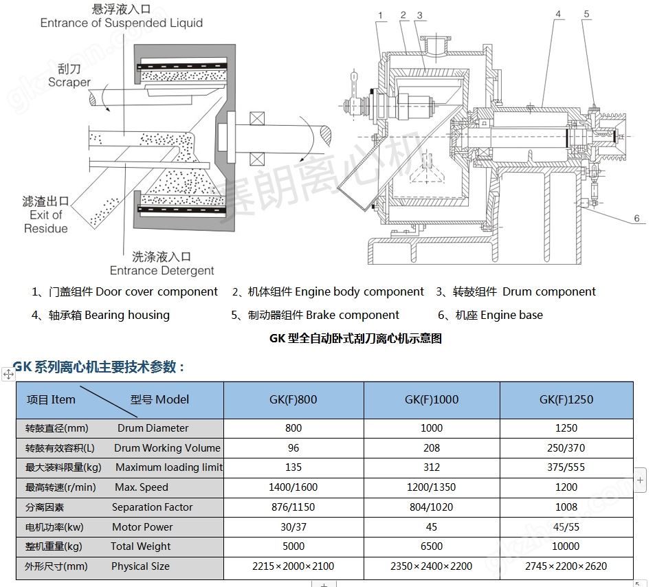 赛朗卧式连续刮刀离心机示意图