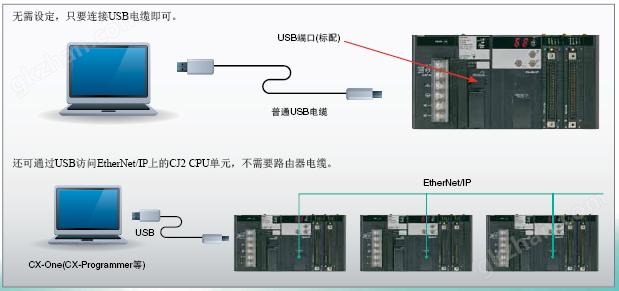 CJ2 特点 15 