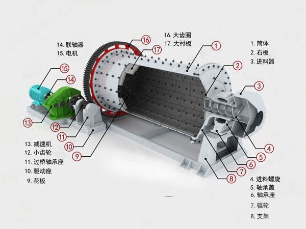 球磨机结构图