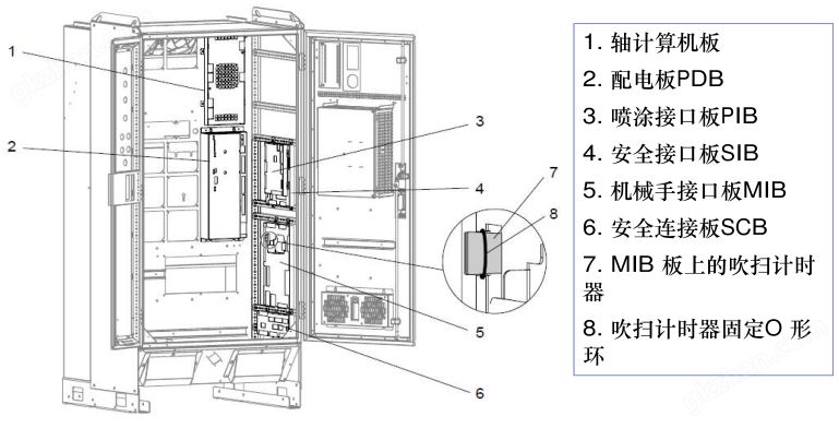 ABB安全接触板3HNA006146-001