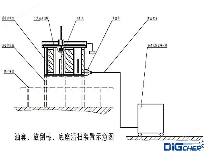 多晶硅还原炉体底座清扫装置示意图