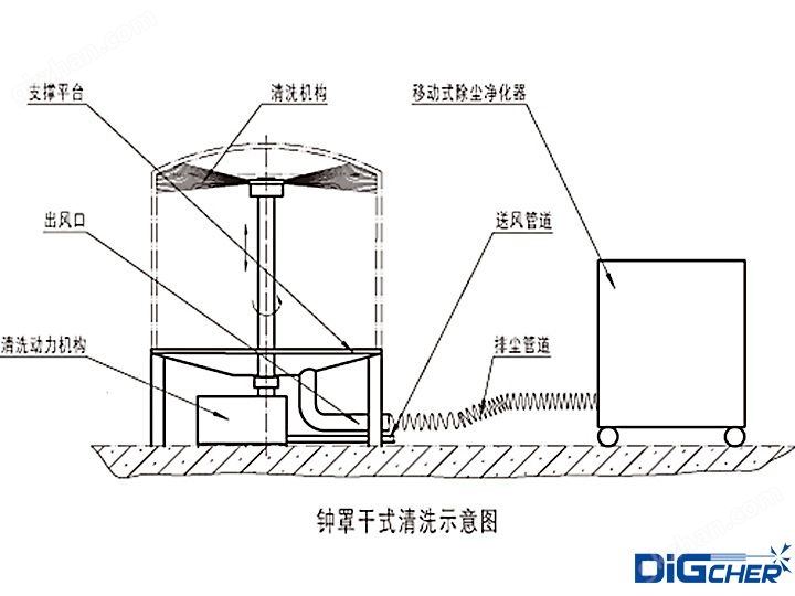 多晶硅还原炉钟罩干式清理系统示意图