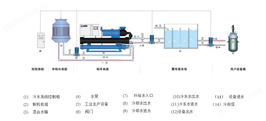 万喜堂app下载老虎机 环保型水冷螺杆满液式冷水机组HTK-M400M