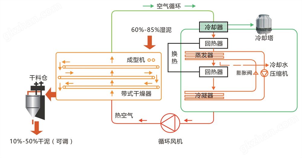 万喜堂app下载网页版 箱式污泥烘干机HT-XHG1000