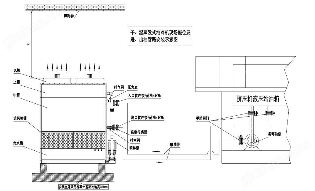 铝材挤压机/液压油专用油冷机ＨＴＹＬ02