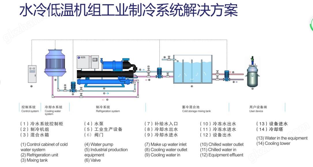 （-5°C)水冷螺杆低温冷水机