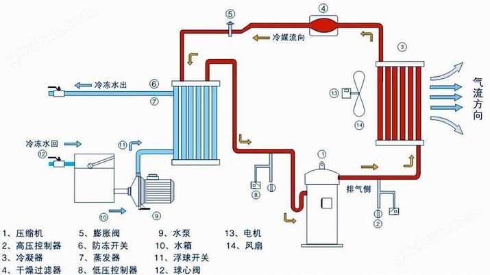 风冷螺杆式冷水机HTK-230F